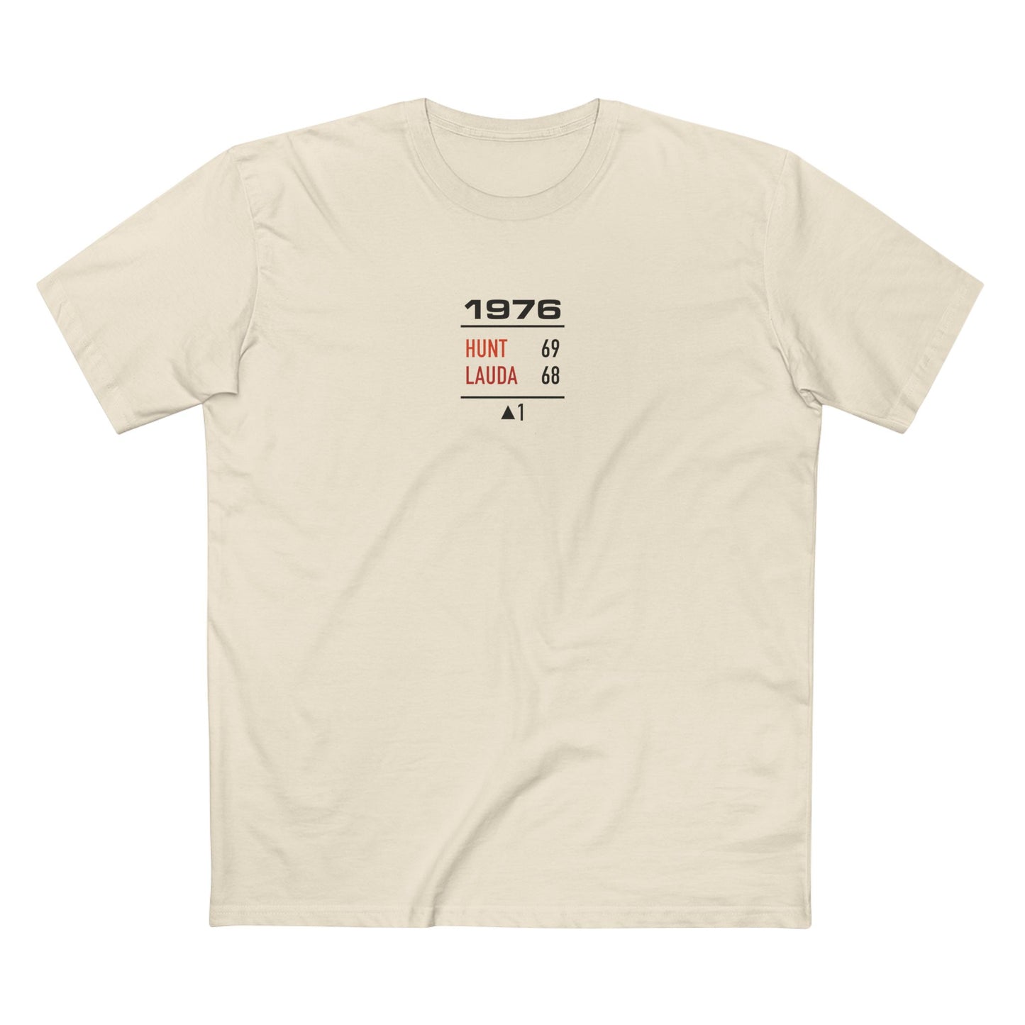 F1 | 1976 Season | Tee